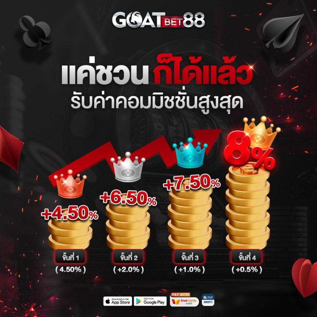 7m บ้านผลบอล คาสิโนออนไลน์ครบวงจร ระบบเสถียรใหม่ล่าสุด