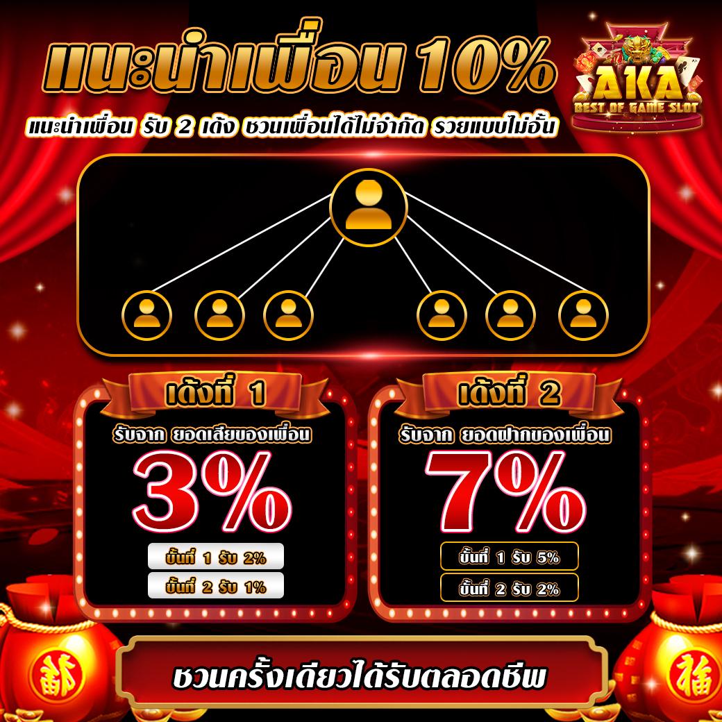 noname สล็อต1688 รวมเกมสล็อตโบนัสแตกง่ายล่าสุด 2024