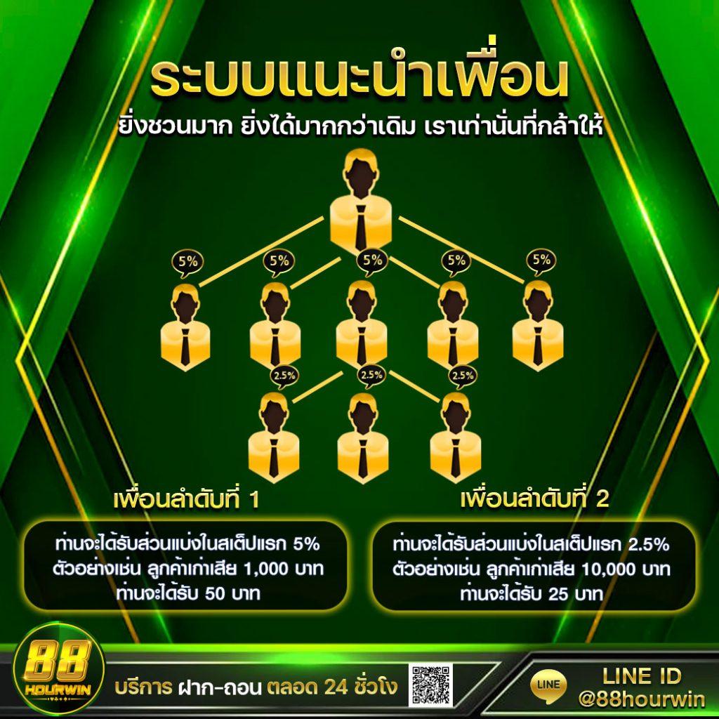 pg888th เข้าสู่ระบบ เว็บตรงคาสิโนออนไลน์ ฝากถอนรวดเร็วปลอดภัย