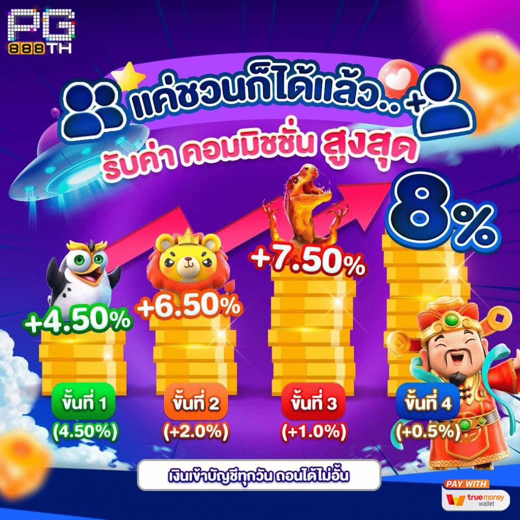 pg เครดิต ฟรี 50 ถอน ได้ 300 สมัครวันนี้รับโบนัสพิเศษล่าสุด
