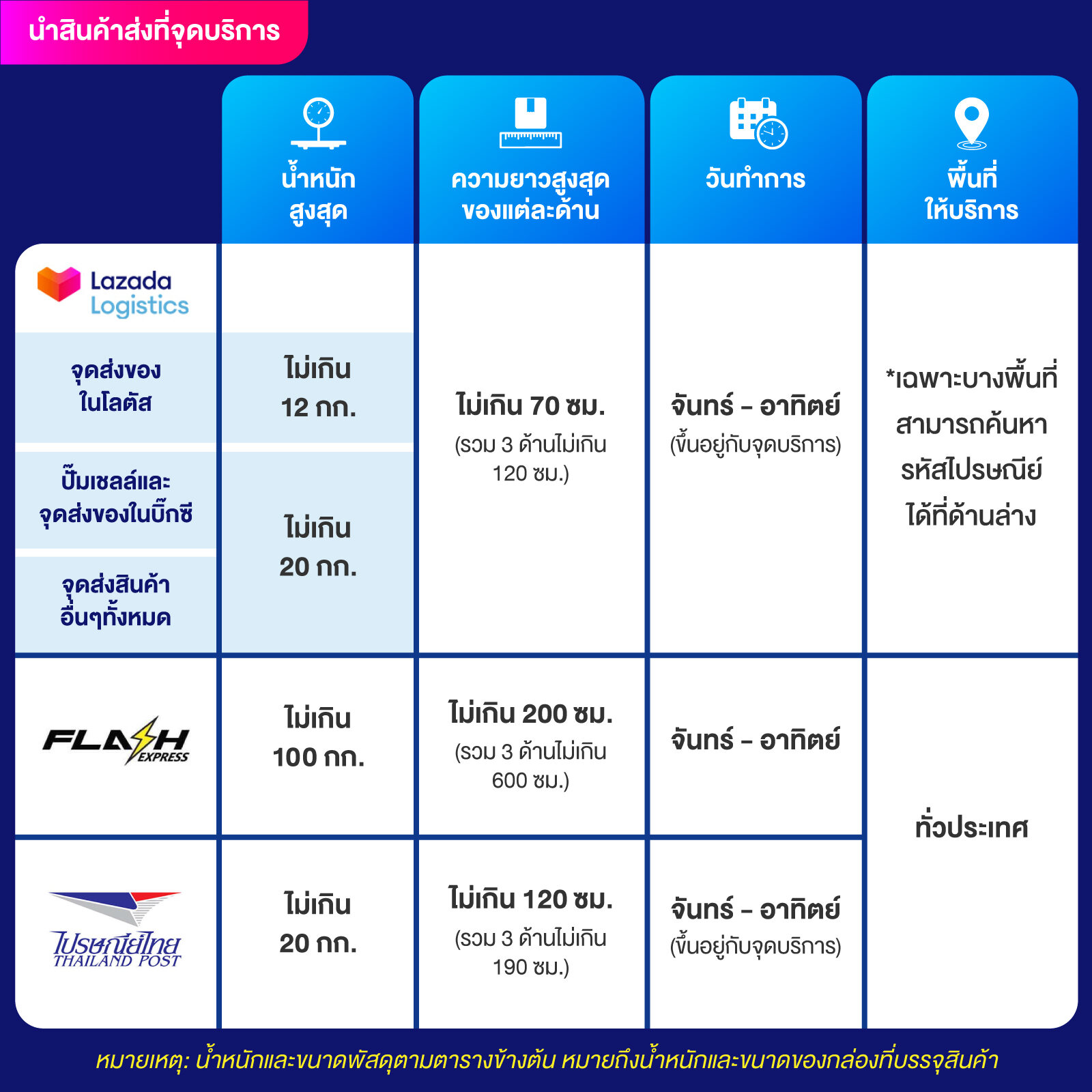 pgslot9999 เดิมพันสล็อตแตกง่าย โบนัสจัดเต็ม ฝากถอนออโต้ทันใจ