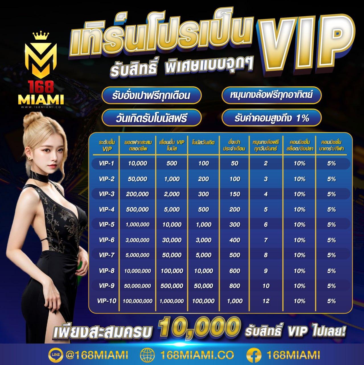 superpg1688play คาสิโนออนไลน์ใหม่ล่าสุด โบนัสจัดเต็มทุกวัน เล่นง่ายได้เงินจริง