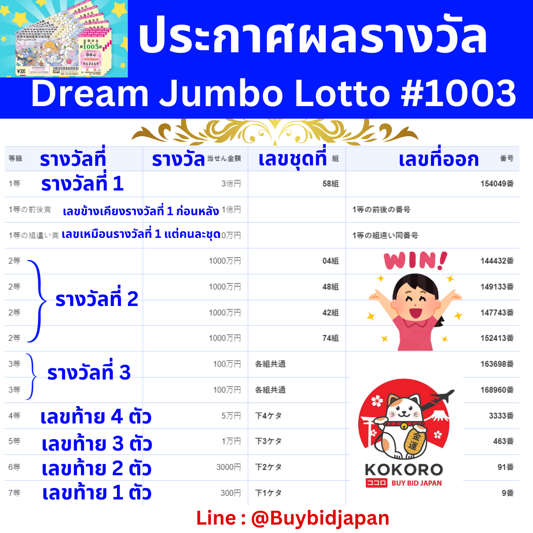 คะแนนในการแข่งสด เว็บเดิมพันคาสิโนออนไลน์ที่ดีที่สุดปี 2024