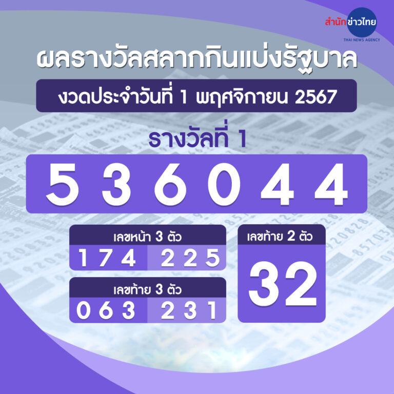 ทางเข้า ufa เว็บตรงเดิมพันครบวงจร บริการดีที่สุด 2024