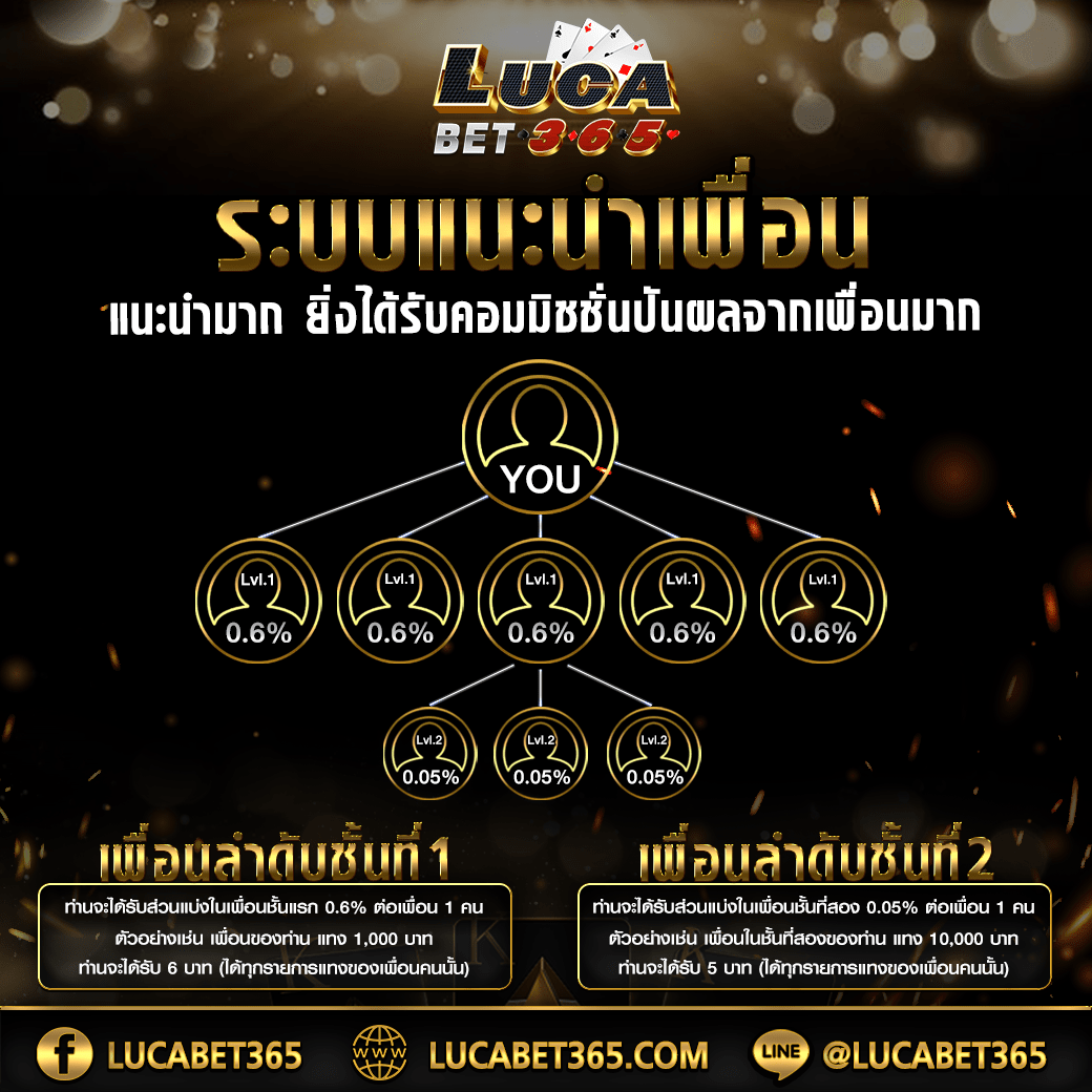 ฝาก 10 รับ 100 ใหม่ ล่าสุด โปรโมชั่นพิเศษสำหรับสมาชิกใหม่