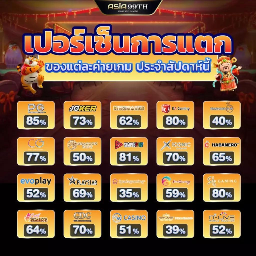 สบาย99เครดิตฟรี50 สมัครสมาชิกวันนี้รับโบนัสทันที 50 ฟรีสปิน