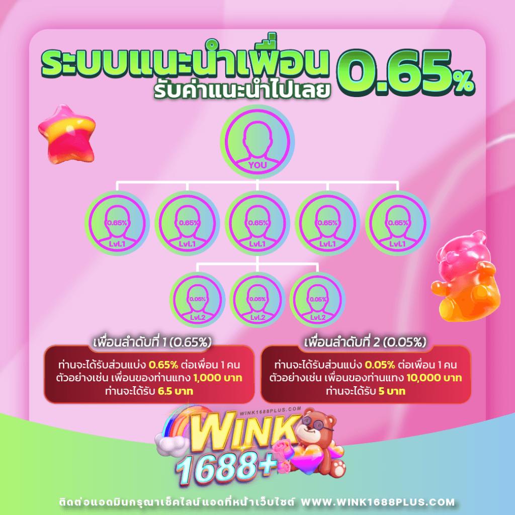 หวยvip สมัครง่าย ระบบทันสมัย โบนัสจัดเต็มทุกงวด 2024