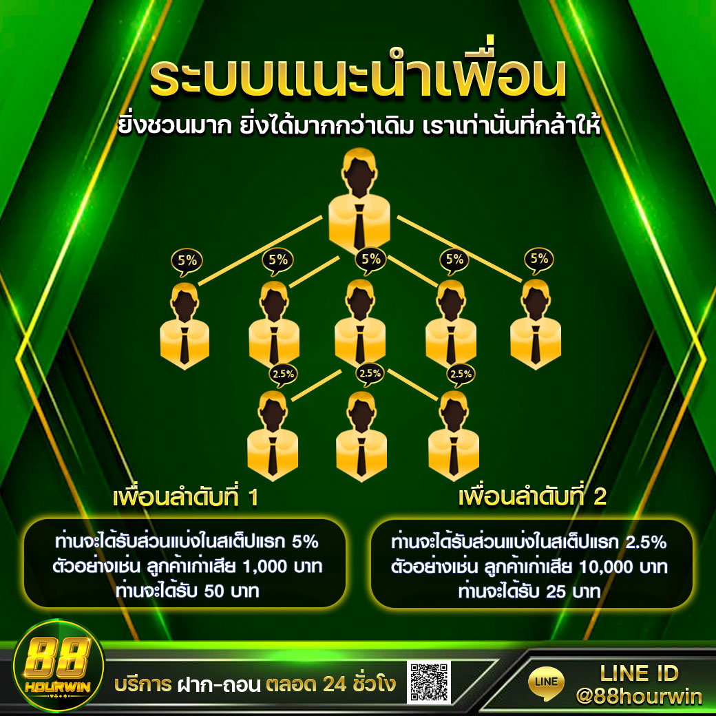 โค้ดเกมเบสบอล คาสิโนทันสมัย รวมเกมฮิตและโบนัสสุดคุ้ม
